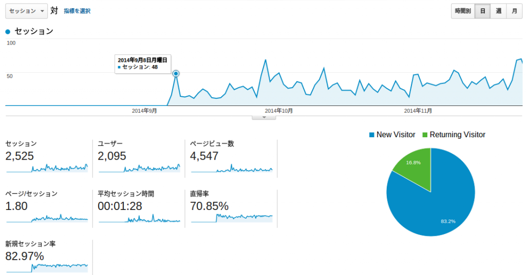 Screenshot 2014-11-27 at 22.53.04