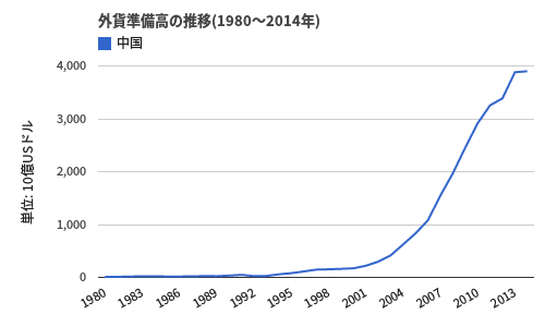 10年ぶりの政策転換。人民元切り下げで世界同時株安が起きる理由とは？