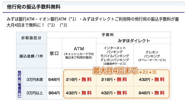 まだネット銀行使ってるの？みずほ銀行で他行振込手数料を月4回無料にしてみた
