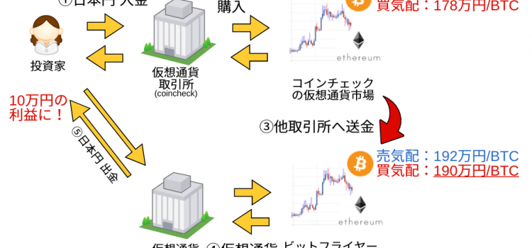 証券営業女子がビットコインを始めないのは機会損失だと感じた12の理由